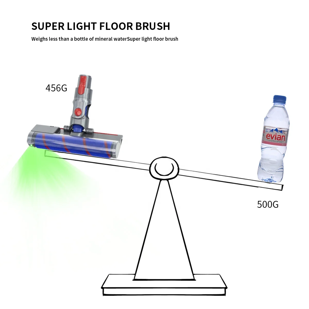 Factory Laser Led Light Dysons V7 V8 V10 V11 V15 Electric Carpet Floor