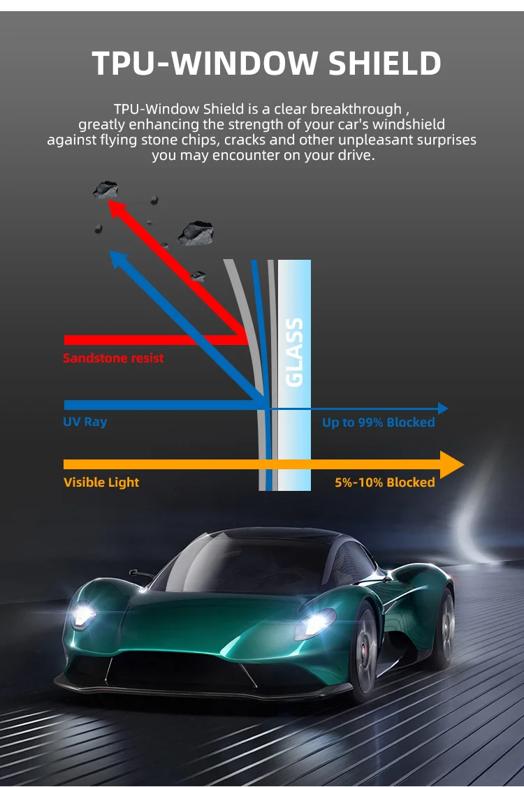 Clear Waterproof Explosion Proof TPU Window Film PPF Film for Windshield Protection
