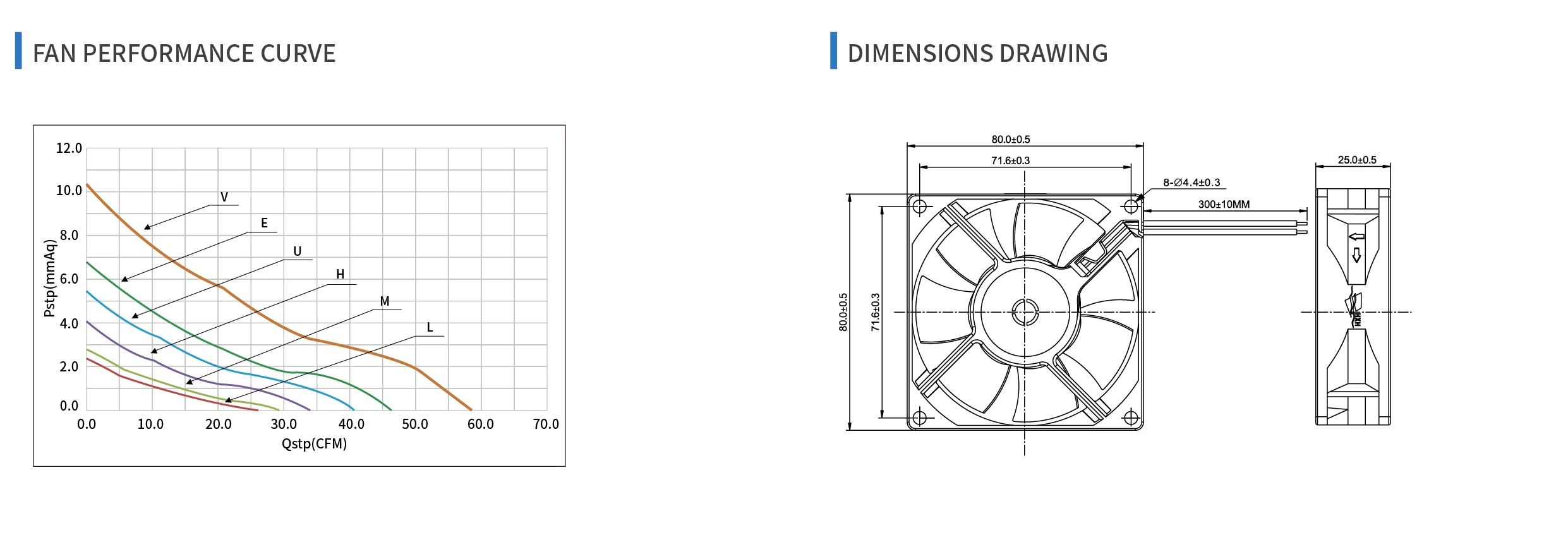 Axial Fan, 8025, 80mm, Waterproof - detail 14