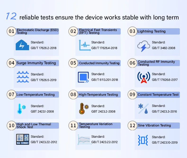 Linux OS IEC104 PLC Modbus Air Conditioning to BACnet BMS Protocol ...