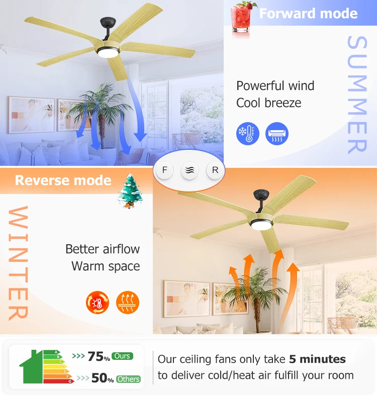 1stshine Led Ceiling Fan Low Noise Hanging Huge Room 65 Inches Modern ...