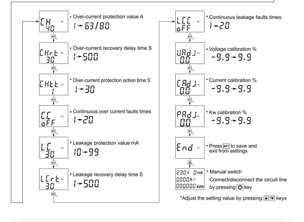 2P 63A WIFI Smart Switch Smartlife Energy Meter Kwh Metering Circuit Breaker Timer with Voltage Current and Leakage protection