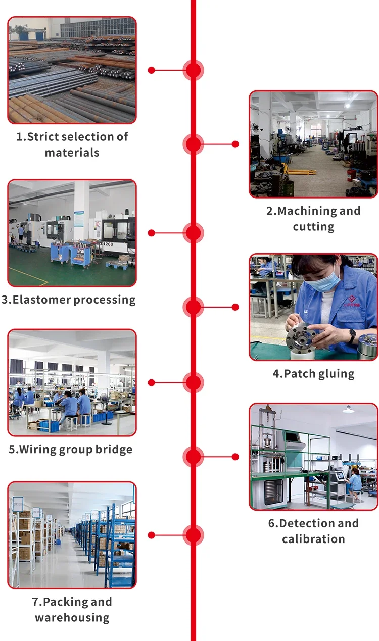 Dynamic Torque Sensor Driver Digital Contact Shaft Speeed 5000 Rpm ...