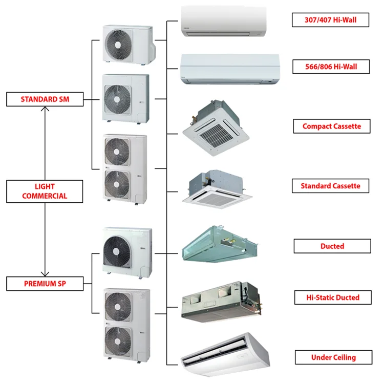 R410a Duct Split Air Conditioner Inverter Light Commercial Air