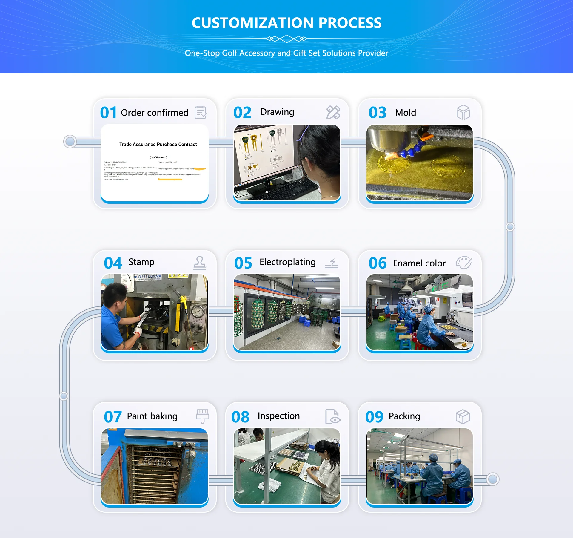 Production workflow