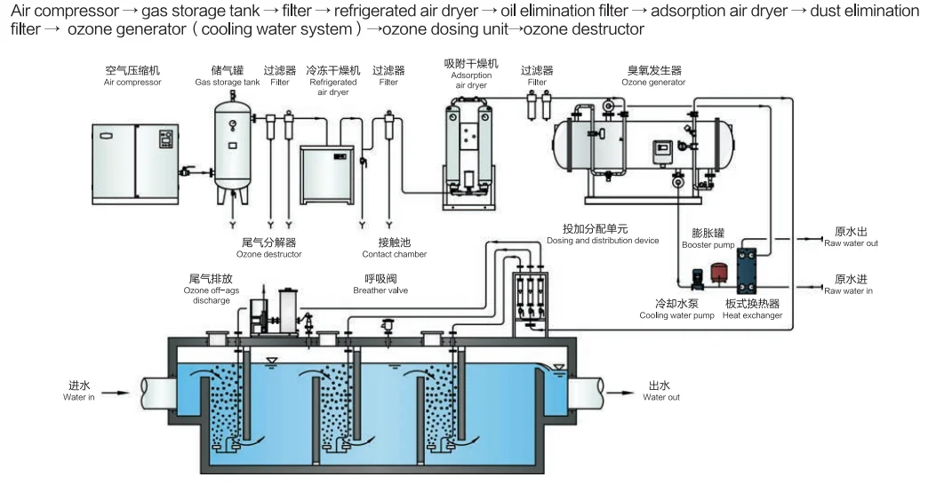 Guolin 1kg Ozone Generator for Efficient Wastewater Treatment with ...