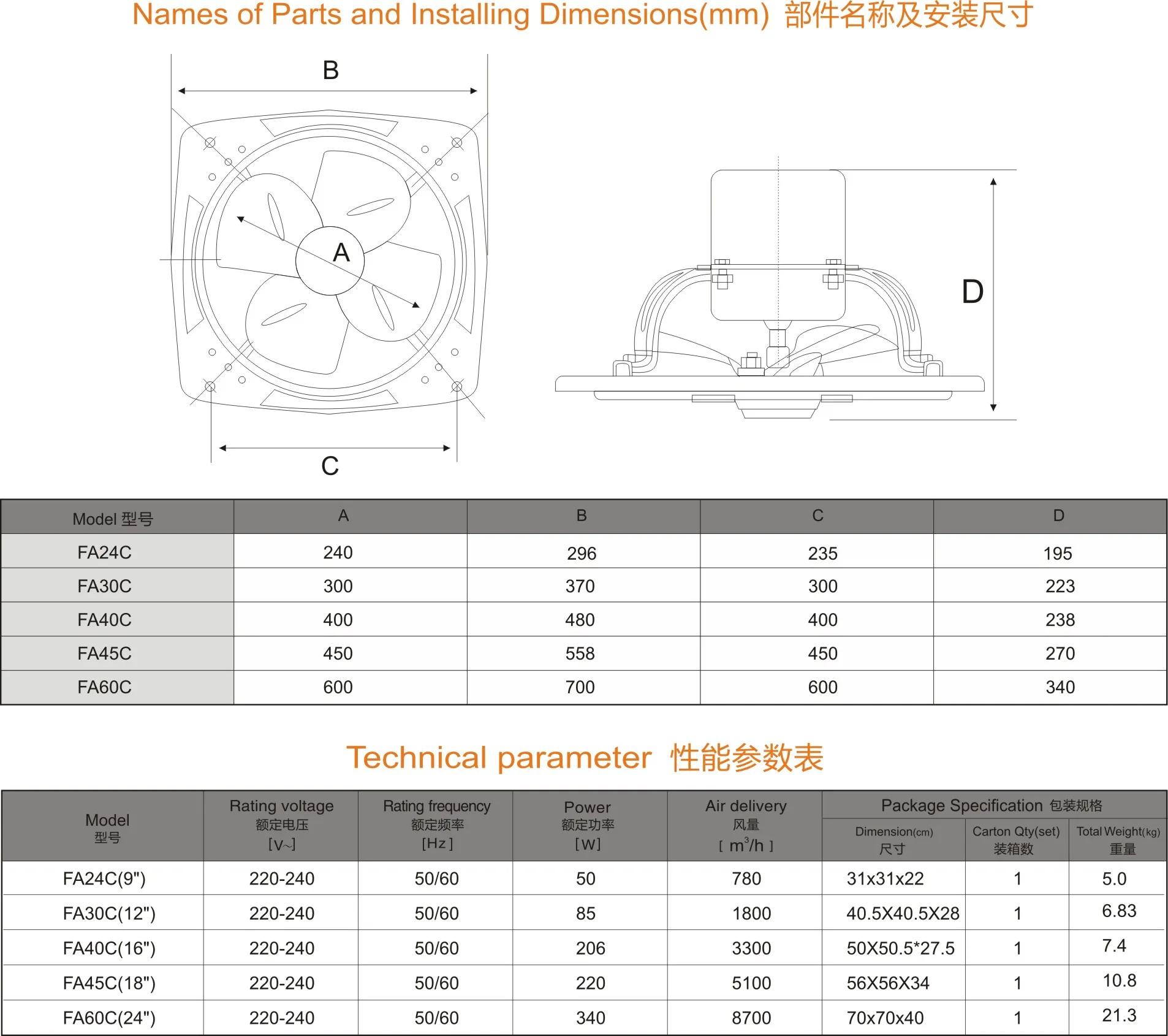 FA60C 24 INCH Powerful Plate Mounted Iron Industrial Exhaust Fan