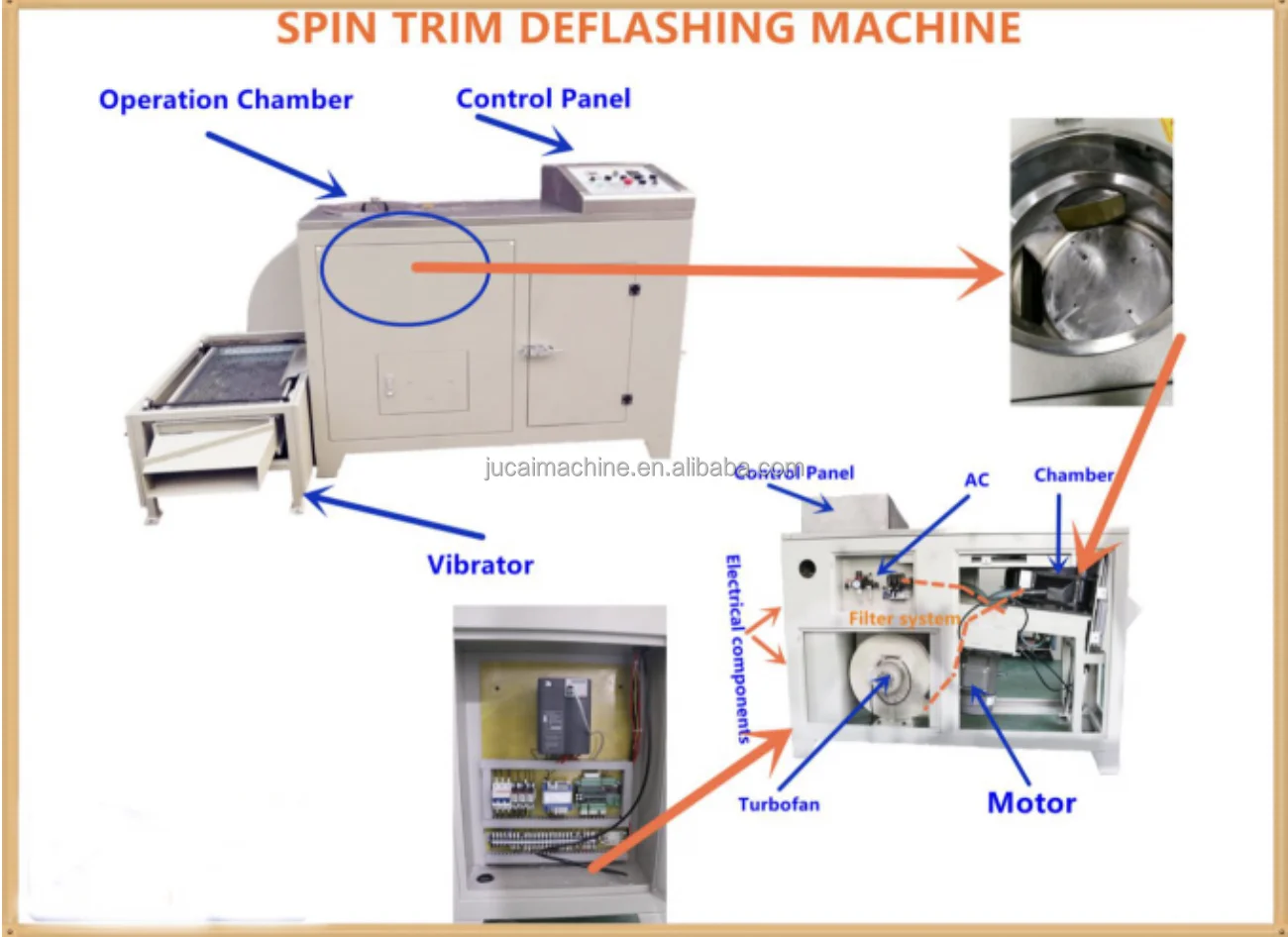 New Spin Trim Rubber Deflashing Machine - Jucai PLC Engine