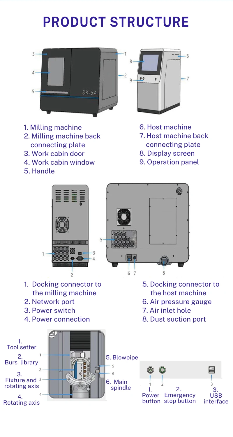 Dental Product for Laboratory Yucera Dental Milling Machine Yurucheng Dental Milling Machine