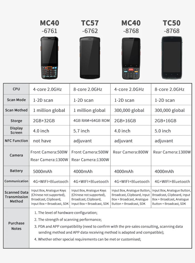 6 2 Inch Display Android Barcode Scanner T62 Rugged Pda Handheld