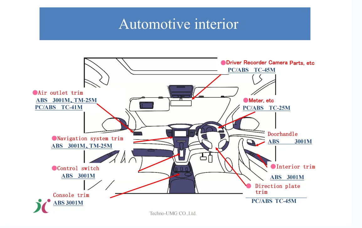 techno-umg abs platable、再生利用できるおよび半透明の