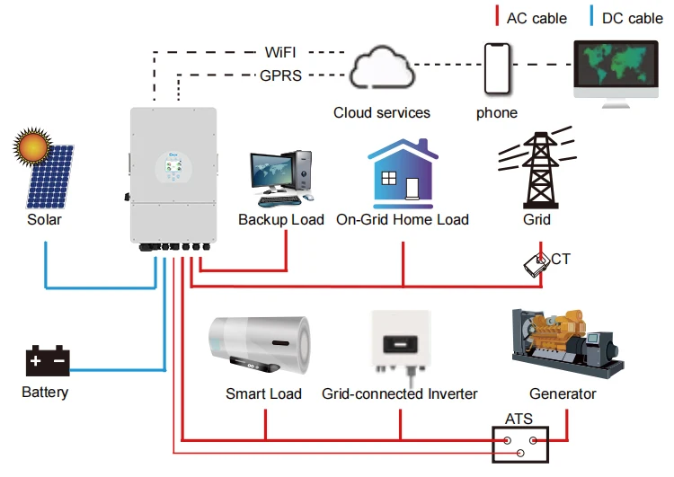 Complete Set Solar Panel Power System 3kw 5kw 6kw 8kw 10kw Hybrid Solar ...