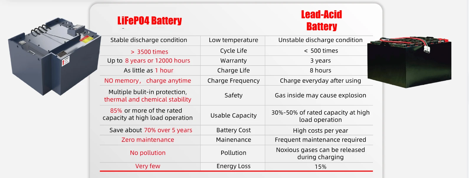 lvbao-rechargeable-forklift-battery-pack-24v-36v-72v-80v-48v-450ah