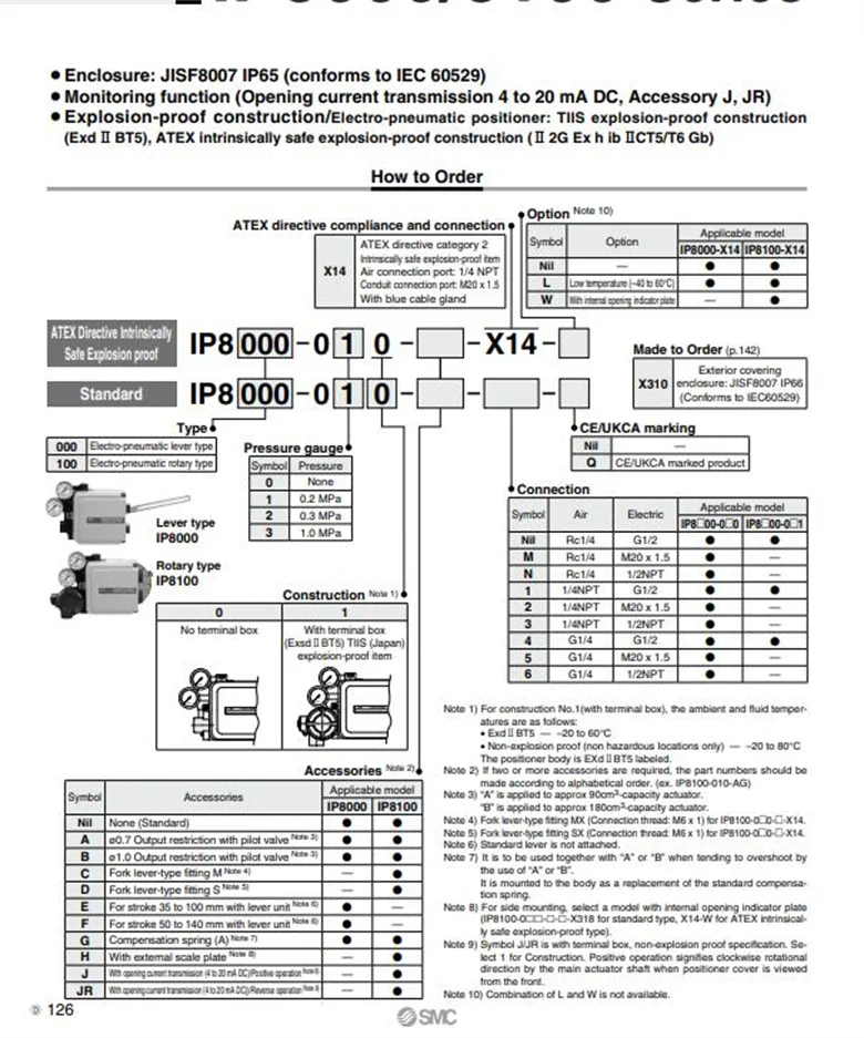 Japan Smc Ip8000/8100 Series Electrical Positioner Lever Back ...