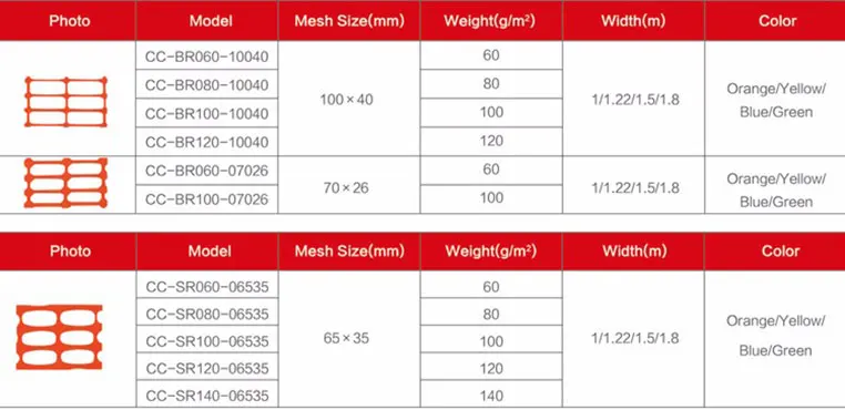 80gsm Safety Fence Orange 1.5m Heat Treated Plastic Frame Mesh for Farm and Construction supplier