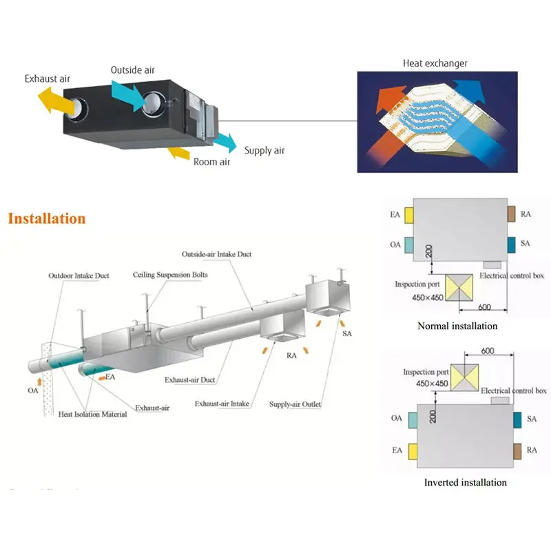 Wall Mount Single Room Erv F7 Filter And Wifi Function Air Recuperator ...