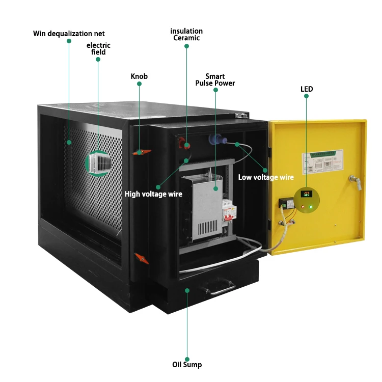 Electrostatic Precipitator With High Voltage Power Supply for Kitchen Clean Cooking Smoke Oil Fume Filter Power Supply