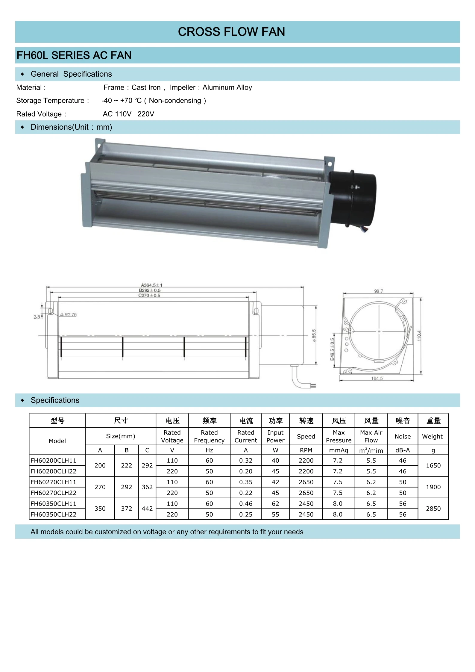 Cross Flow Fan, 60mm, Tangential, 60200, 60350 - detail 2