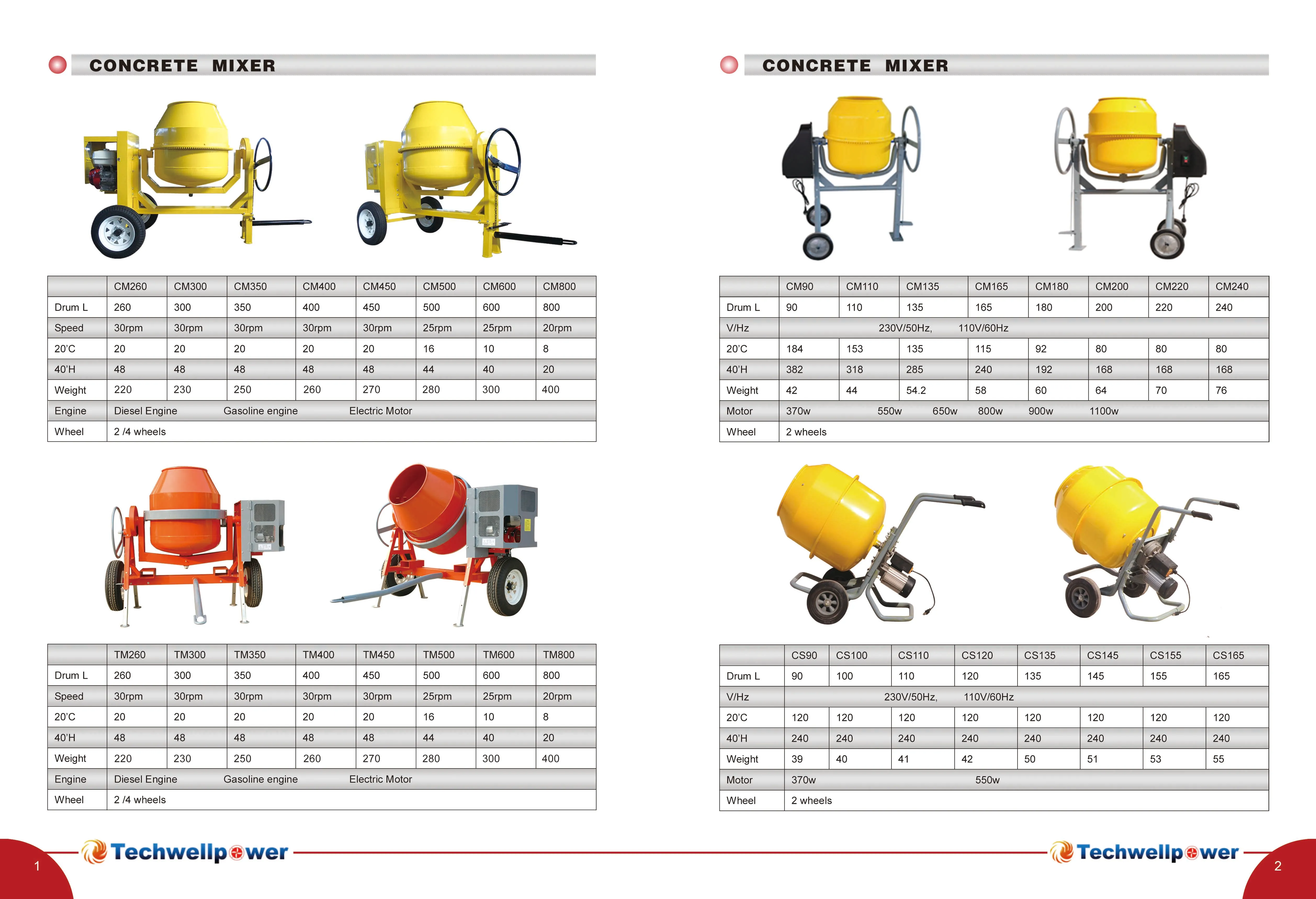Бетономешалка 220V /110v 140l 180l 200l 220l