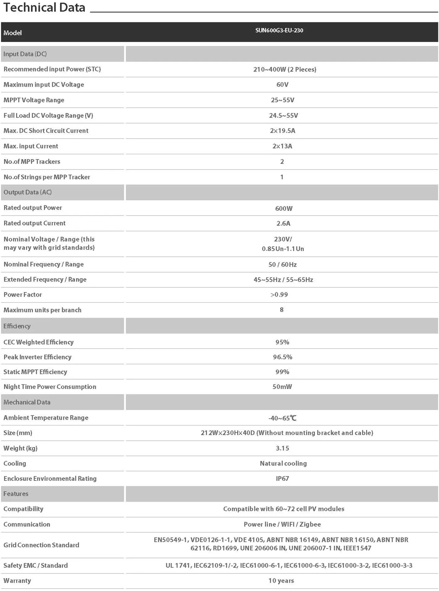 Photovoltaic Bracket Balcony System Glass Railing Solar Monitor Sliding