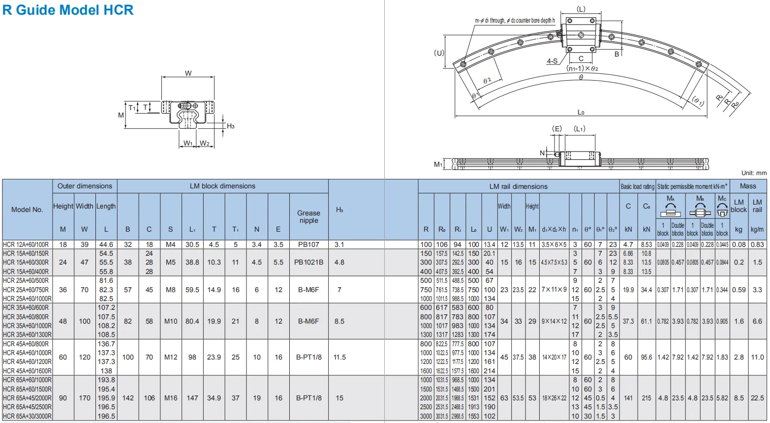 Circular Guide HCR12A1UU+60+100R: Reliable Curved Linear Guide Rail for ...