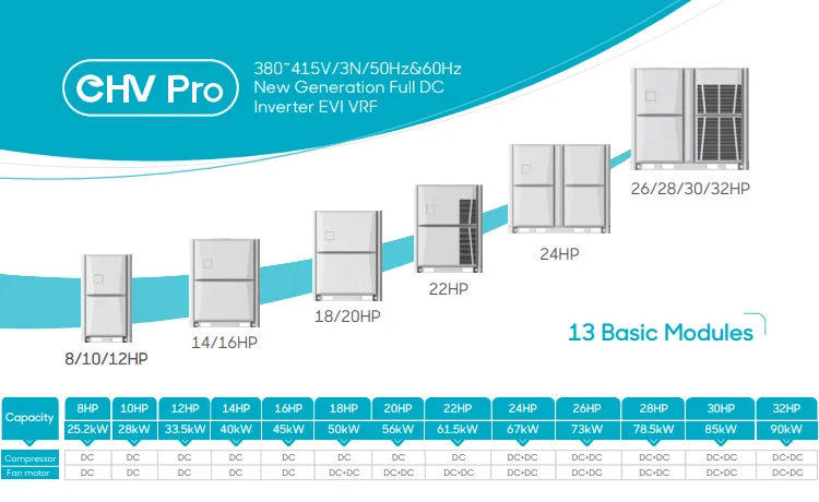 Central Air Conditioner, VRV, VRF, HVAC - detail 2