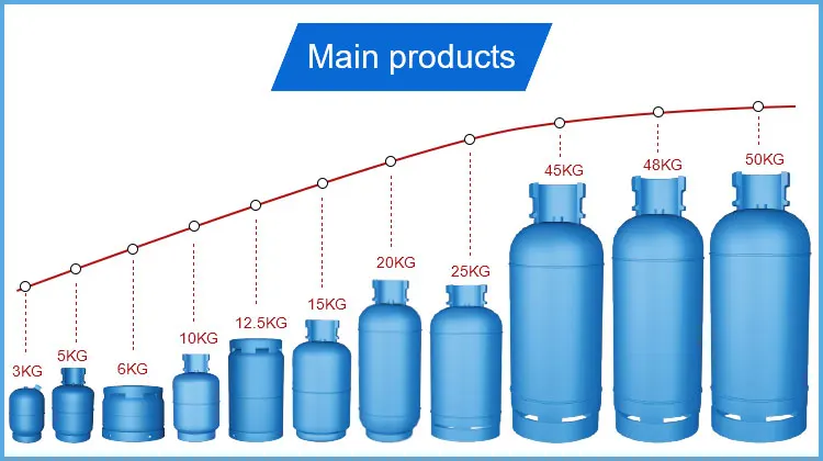 Factory Direct Sales 12.5kg Reusable Lpg Cylinders Liquefied Petroleum ...