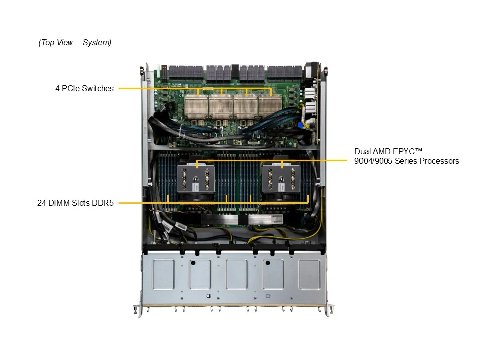 8U GPU Server with AMD EPYC 9004 Processors and 8 Onboard GPUs for High Performance Computing
