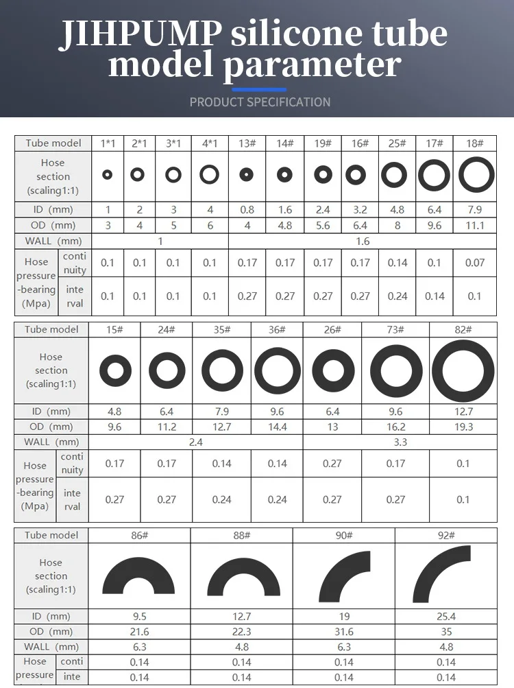 Jihpump High Quality Food Grade Peristaltic Pump Tube Silicone Tubing Peristaltic Pump Tube Hose