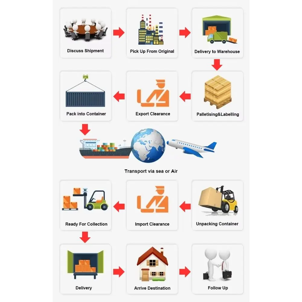 Sea Shipping Services Freight Forwarders Cheaper Prices China to Algeria/Ethiopia  Cargo Logistics Shipping Agents