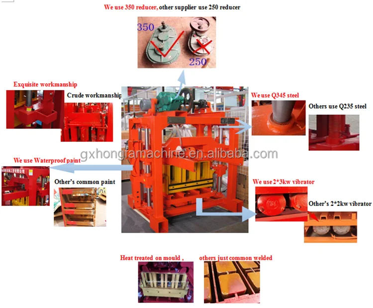 Cement Paver Block Brick Making Production Machine Factory Price New Automatic Concrete Block with siemens Motor in Libya
