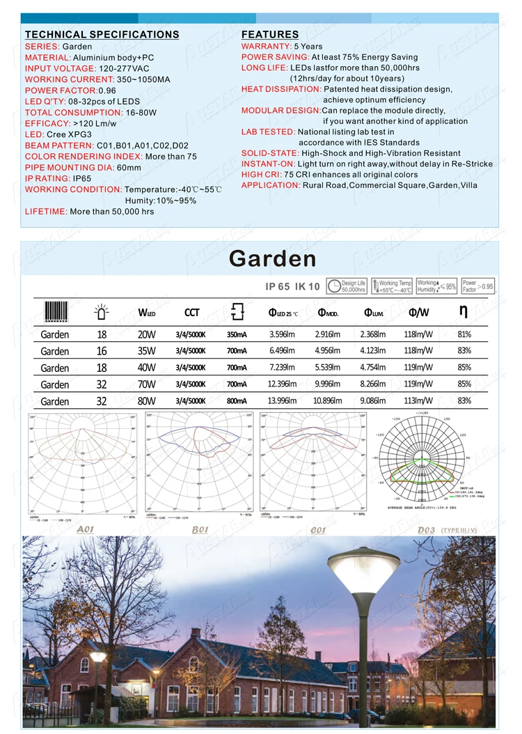 Garden 5181-2