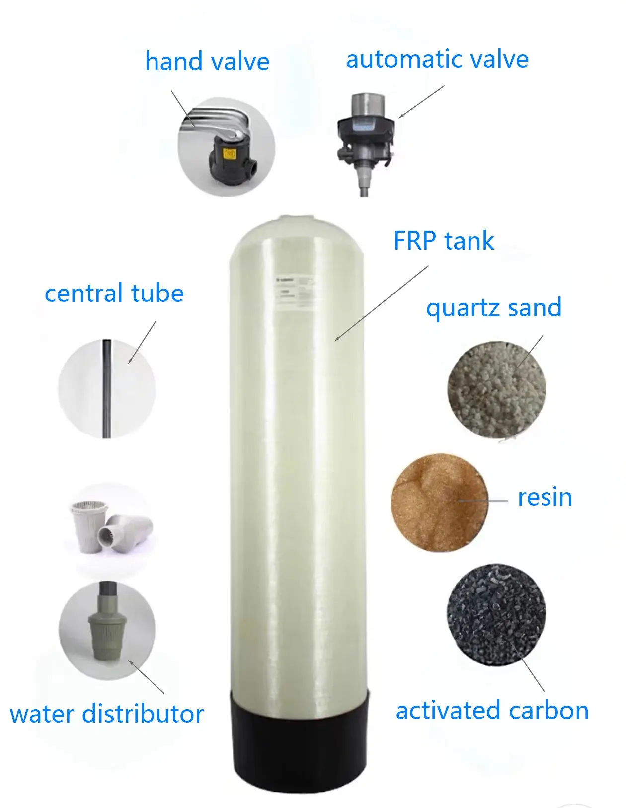 Complete Set Backwash Filter Media and Softener FRP Tank With Auto Control Valve Water Distributor for Water Treatment Plant