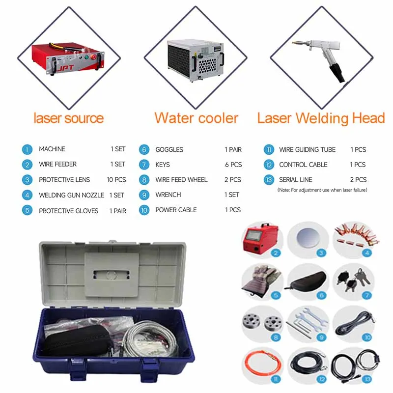 Handheld 3-in-1 Laser Welding Machine: 1000W 2000W 3000W Welding,Cutting and Cleaning