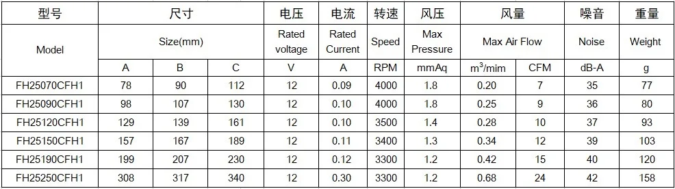Cross Flow Fan, 25MM, 12V, Tangential - detail 6