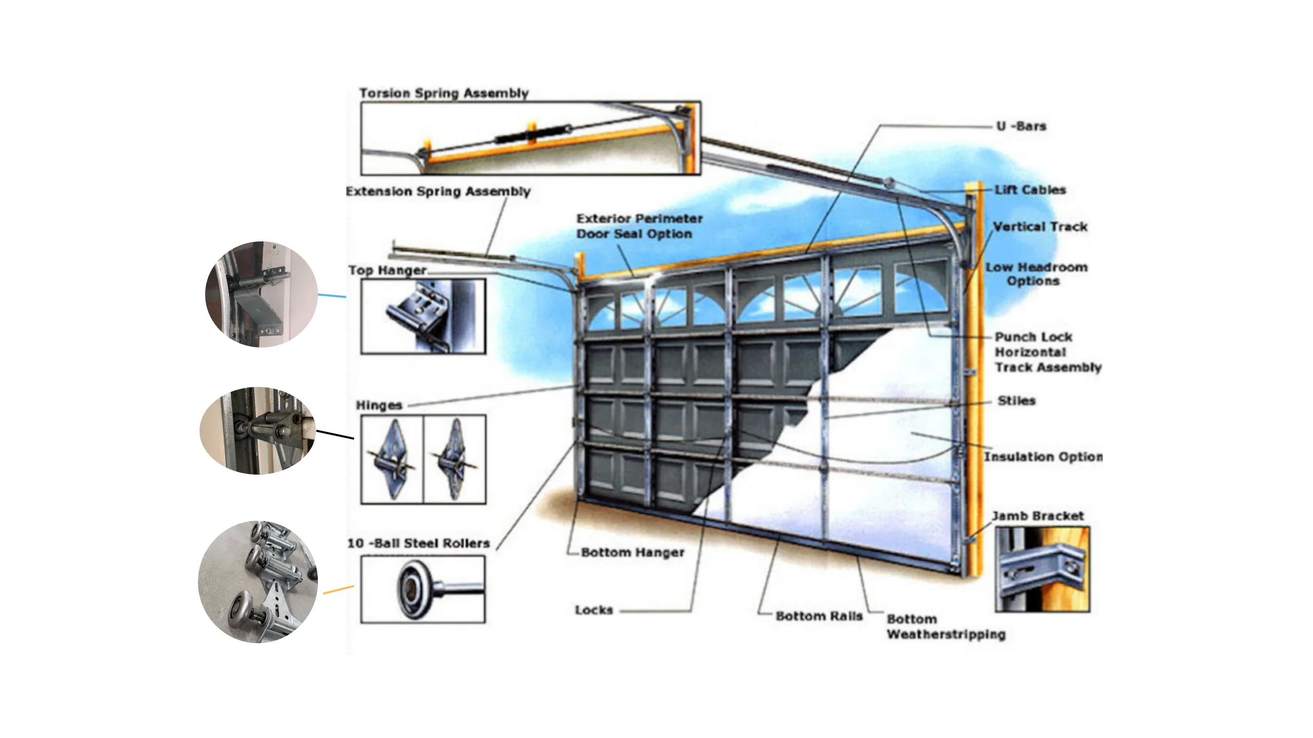 U-Shaped Garage Door Bottom Seal Strip Replacement Weather Stripping ...
