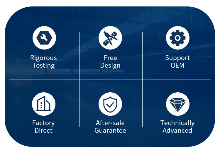 Competitive Advantages