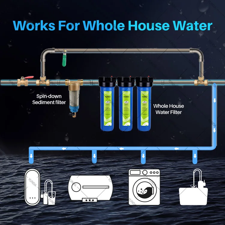 Removes Sediment, Rust, Sand, 40 Micron, Reusable,Whole House Spin Down Sediment Water Filter