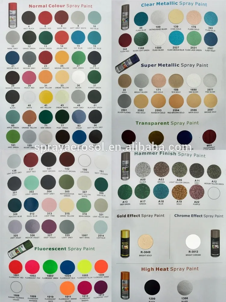 Теплоизоляционная Точная цветная распылительная краска и металлическая распылительная краска