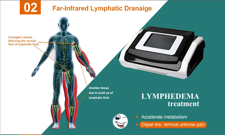  Customized Professional 3 In 1 Infrared Device Full Body Pressotherapy Lymphatic Drainage Machine 
