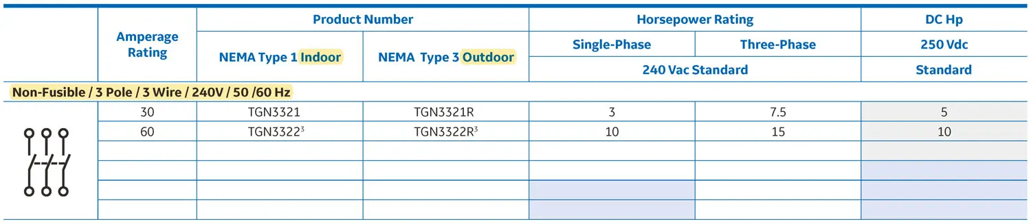 China good quality TG4321 TG4321R 3P 30A Nema type 1 Indoor Nema 3 Outdoor 3 Pole 4 Wire 240V Fusible General duty Safety switch