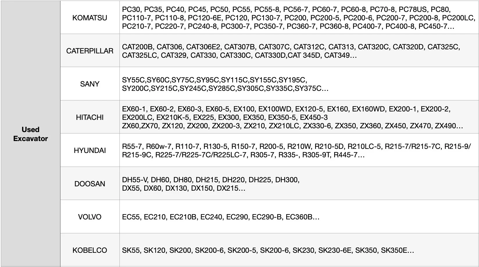 Used Original Cat 305.5e2 Excavator 5 Ton Cat Hydraulic Crawler Backhoe