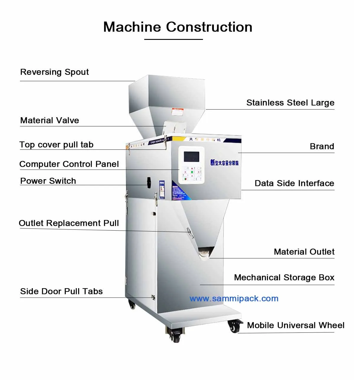 Vertical Pouch Grain Granule Tea Sachet Automatic Weighing Packaging Machine For Spices 2
