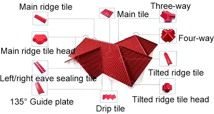 upvc roofing sheet