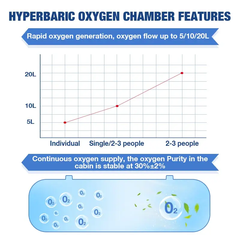 Hbot Cancer Hyperbaric Oxygen Therapy Autism Burns Hyperbaric Soft