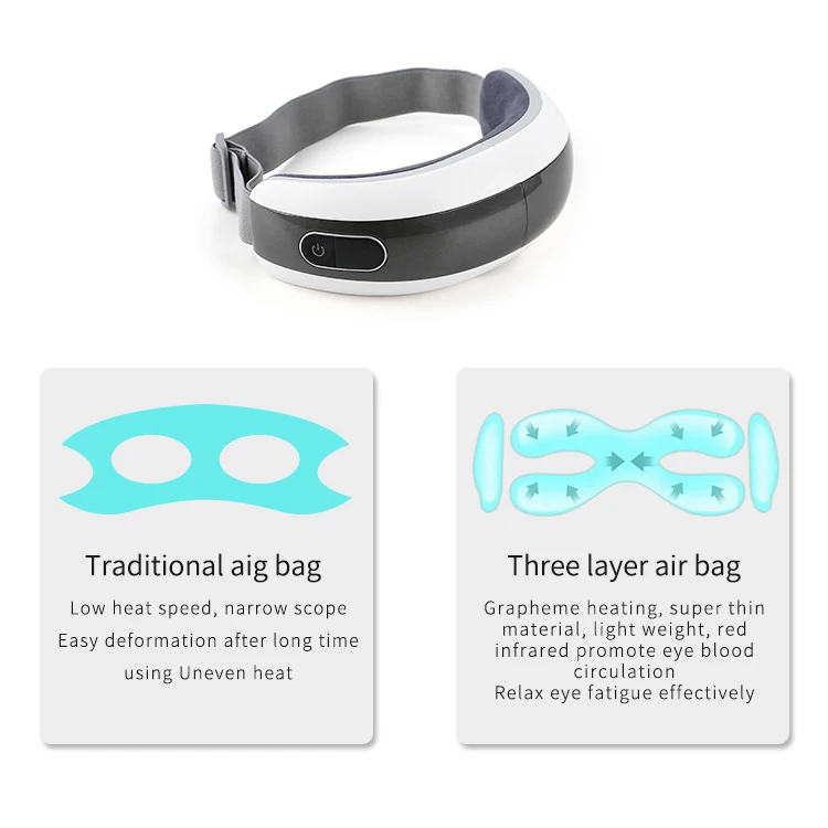 3D Visual Window Eye Care Massage Equipment Vibration Instrument for Relieving Eye Pain and Migraines Eye Massager