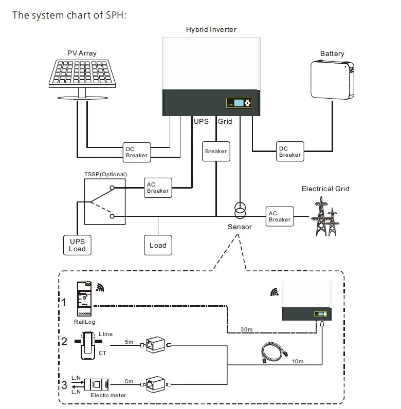 Sunket Solar Inverter Growatt Inverter 3kw 4kw 5kw 6kw 7kw 8kw 10kw On ...