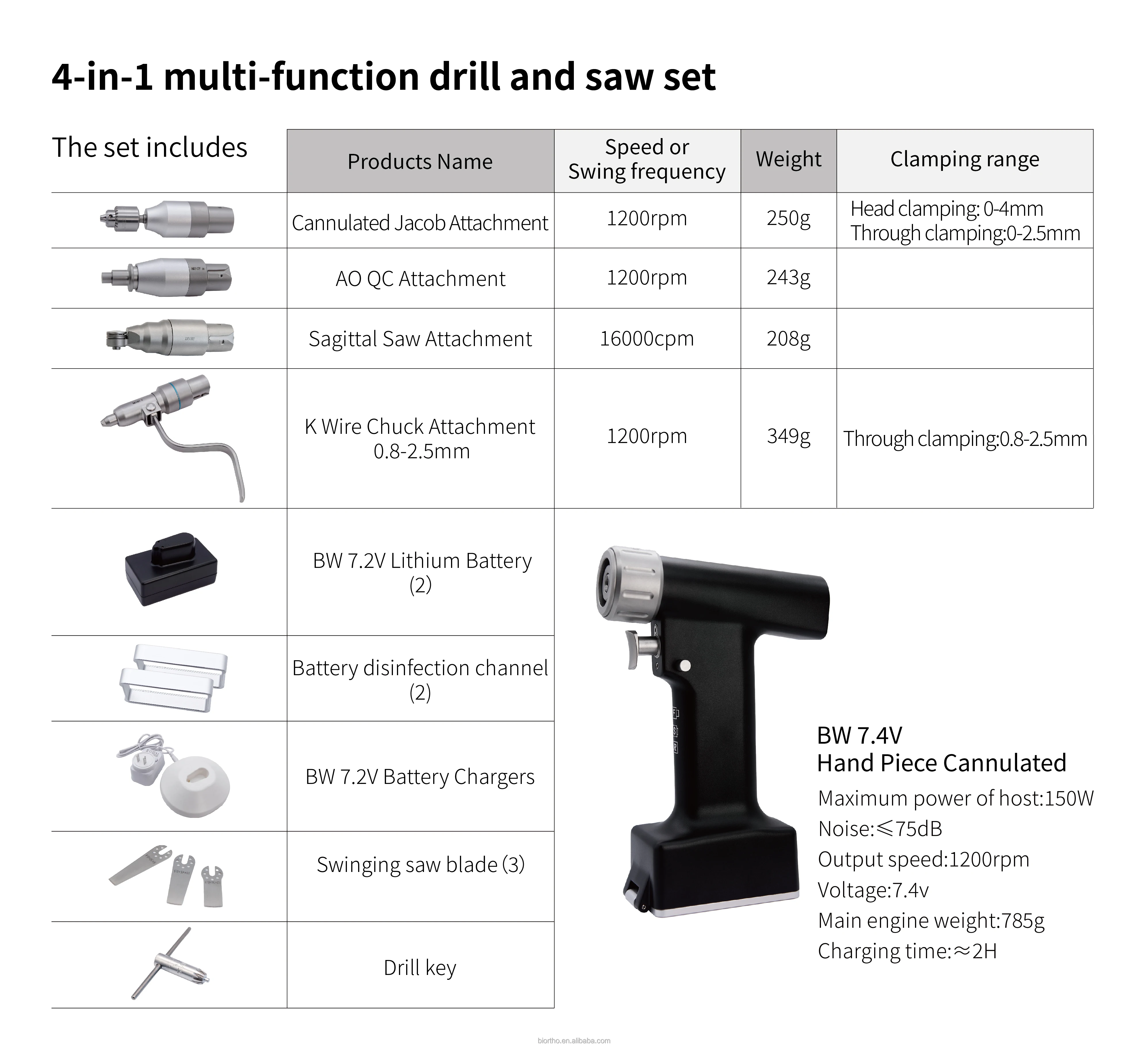 Multifunctional Drill