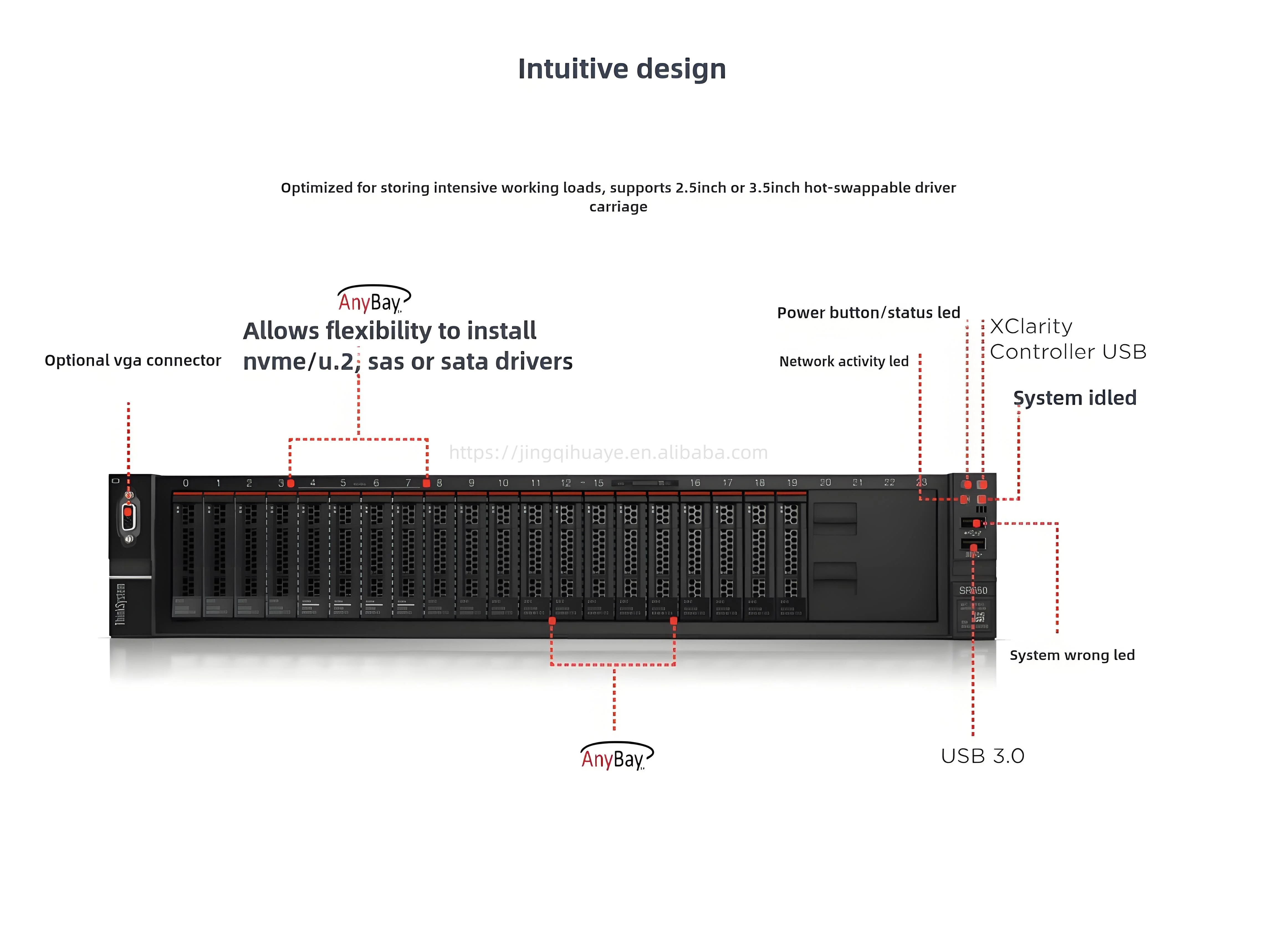 Wholesale/factory Customization/inventory Direct Sales Le-novo ThinkSystem SR650 Rack Mounted Server Warranty of 3 Years