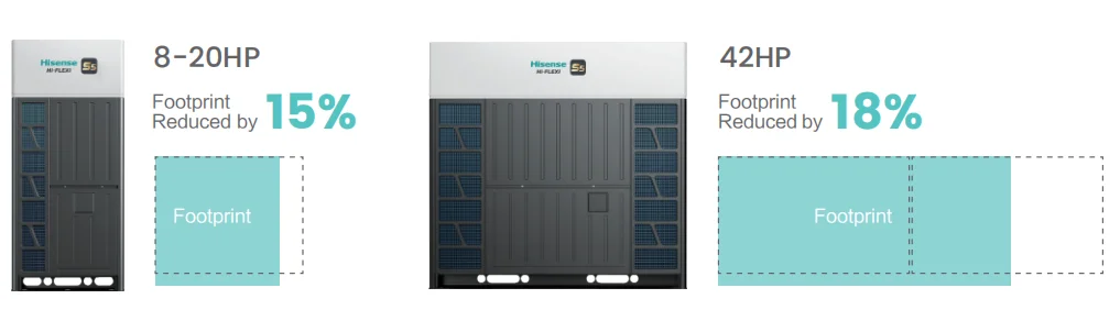 Split Air Conditioner, VRF, 220-230V, 8.4-168 Kw - detail 16